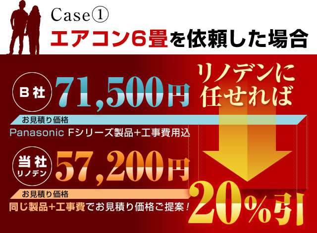 エアコン6畳を依頼した場合